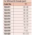 Interchangeable Tips 7-4,5 TPI 126-819 Mitutoyo